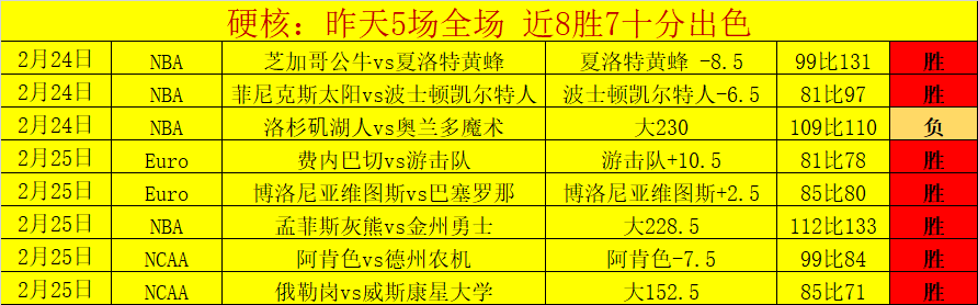申花扣分后,领跑,专家大乐透,亚博体育,亚博体育官网,亚博体育app,亚博体育下载