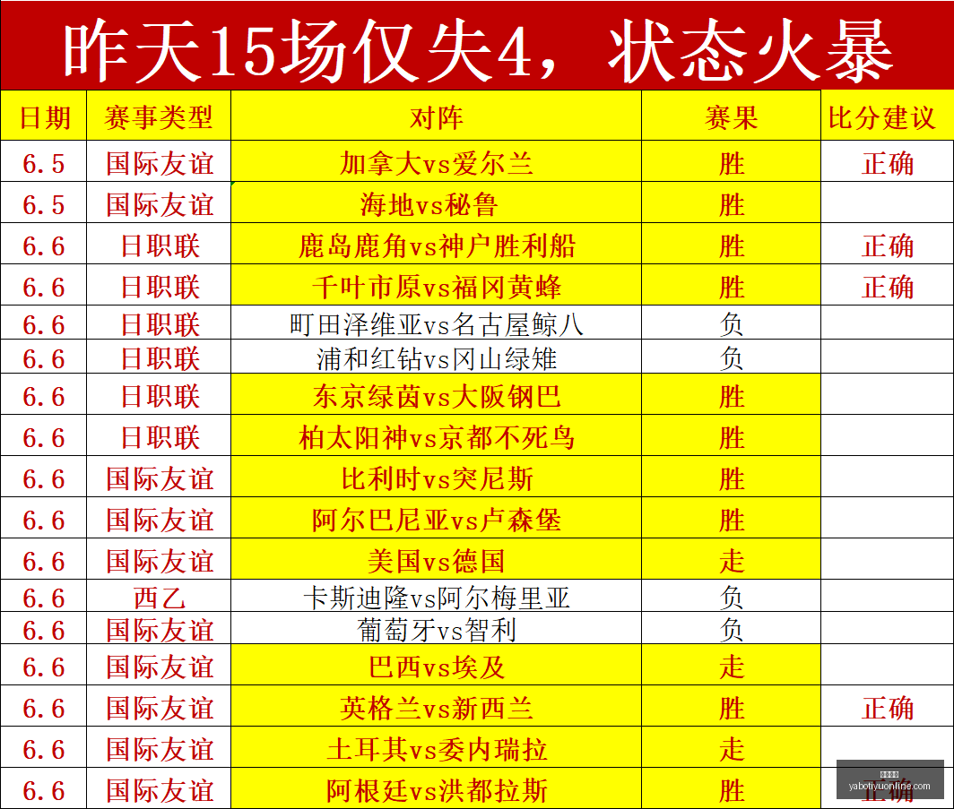 独家招牌赛,事连红风暴,场连胜攻略,亚博体育,亚博体育官网,亚博体育app,亚博体育下载