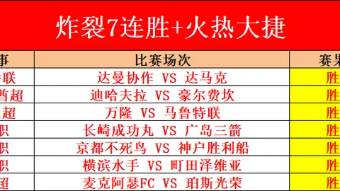 “2023／24亞冠32強豪華陣容悉數亮相”