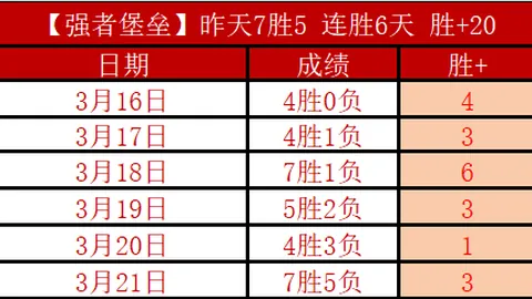 大乐透期号专家推荐：墨西哥美洲质合分析，十码前瞻